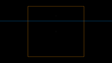 Coordinates