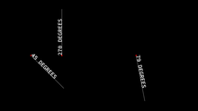 Text Rotation